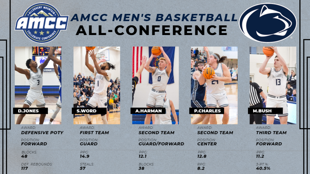 Lions Place Five on AMCC Men’s Basketball All-Conference Team