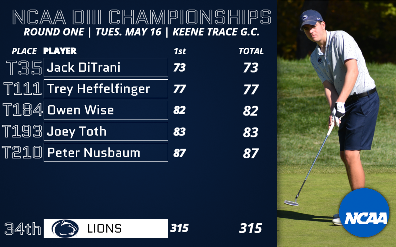 Men’s Golf Starts NCAA Championships in 34th Place